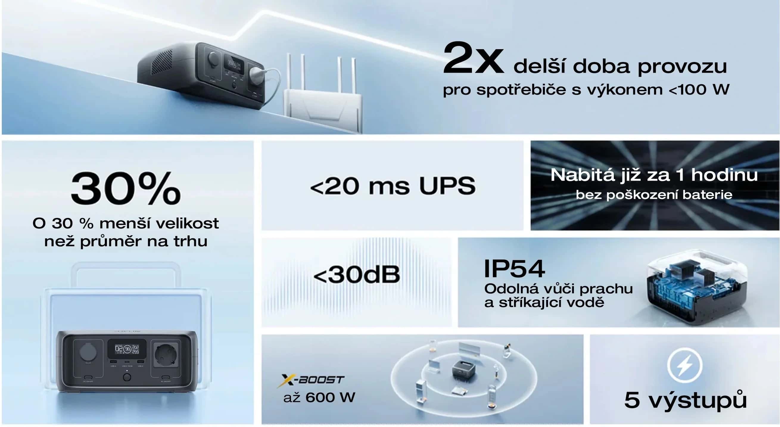 EcoFlow - River 3 UPS + EcoFlow 45W solární panel (Typ-C)